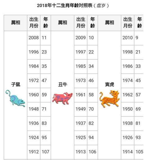 74年次 生肖|【十二生肖年份】12生肖年齡對照表、今年生肖 